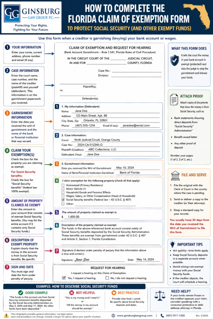 Infographic titled 'How to Complete the Florida Claim of Exemption Form' showing a sample form with sections for debtor information, case details, garnishment info, exemption boxes, and side tip panels.