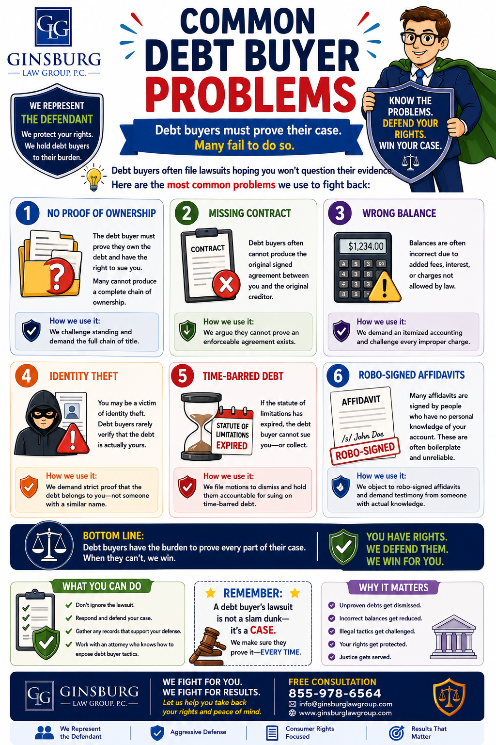 Infographic titled Common Debt Buyer Problems showing six numbered panels about issues like no proof of ownership, missing contract, wrong balance, identity theft, time-barred debt, and robo-signed affidavits, with Ginsburg Law branding on the left and a defender character on the right.