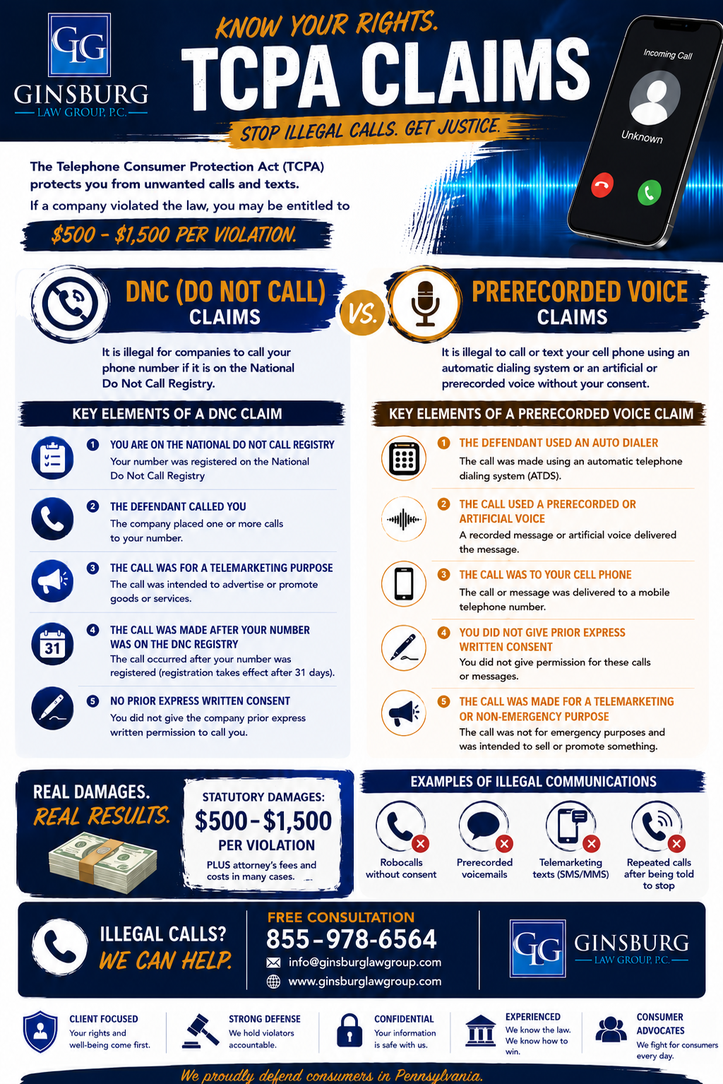 Infographic detailing TCPA claims, comparing DNC and prerecorded voice violations, with contact info for Ginsburg Law Group.