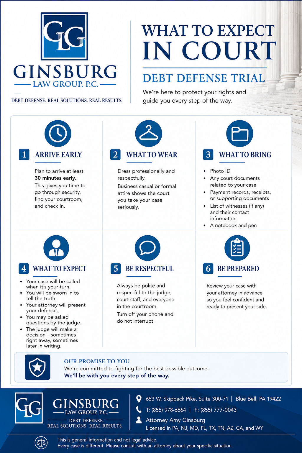 Informational poster for court proceedings: six steps (arrive early, what to wear, what to bring, what to expect, be respectful, be prepared) with blue icons and Ginsburg Law branding.