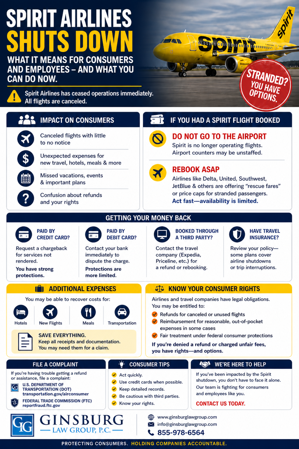 Infographic announcing Spirit Airlines shutdown; yellow plane on tarmac with a red “Stranded? You have options” badge and sections on refunds, rebooking, and consumer rights.
